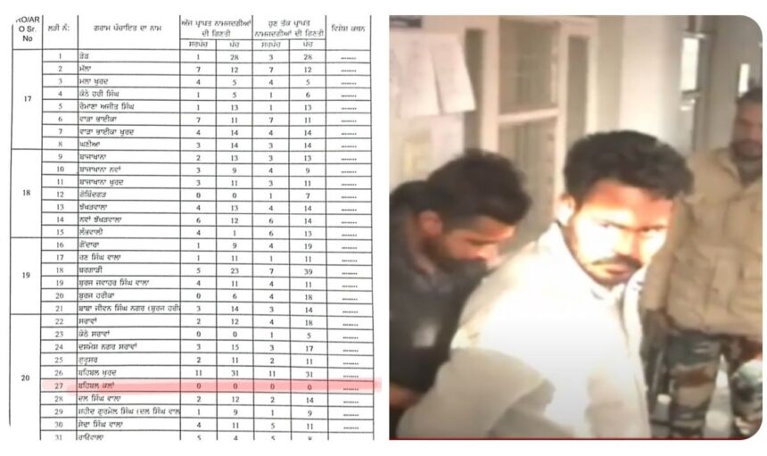 Panchayat Polls